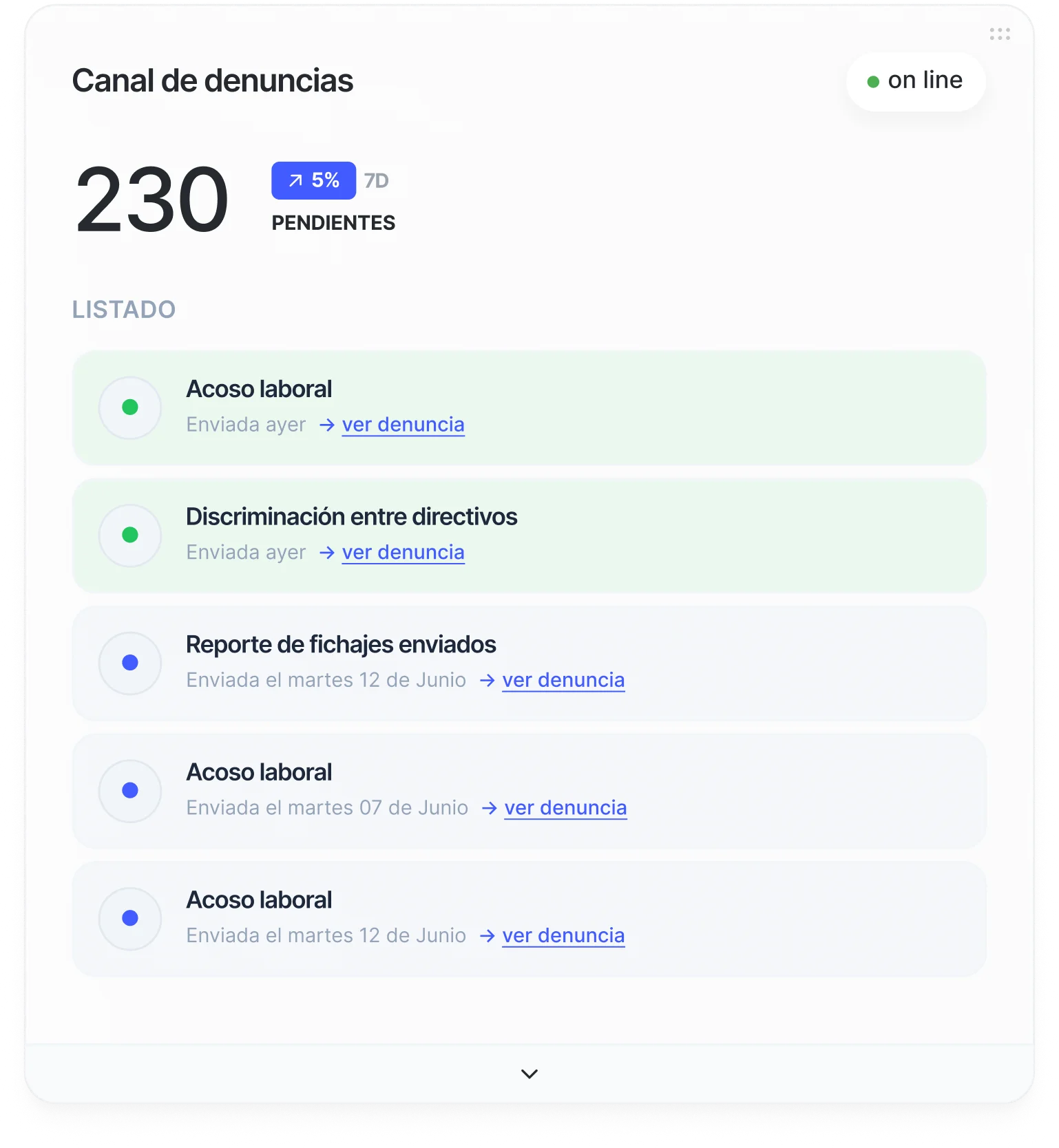 Panel del canal de denuncias de Sesame HR