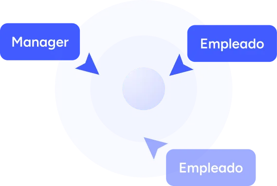 Tareas en Sesame HR