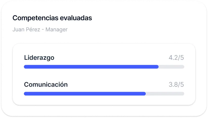 Gestión del Desempeño en Sesame HR