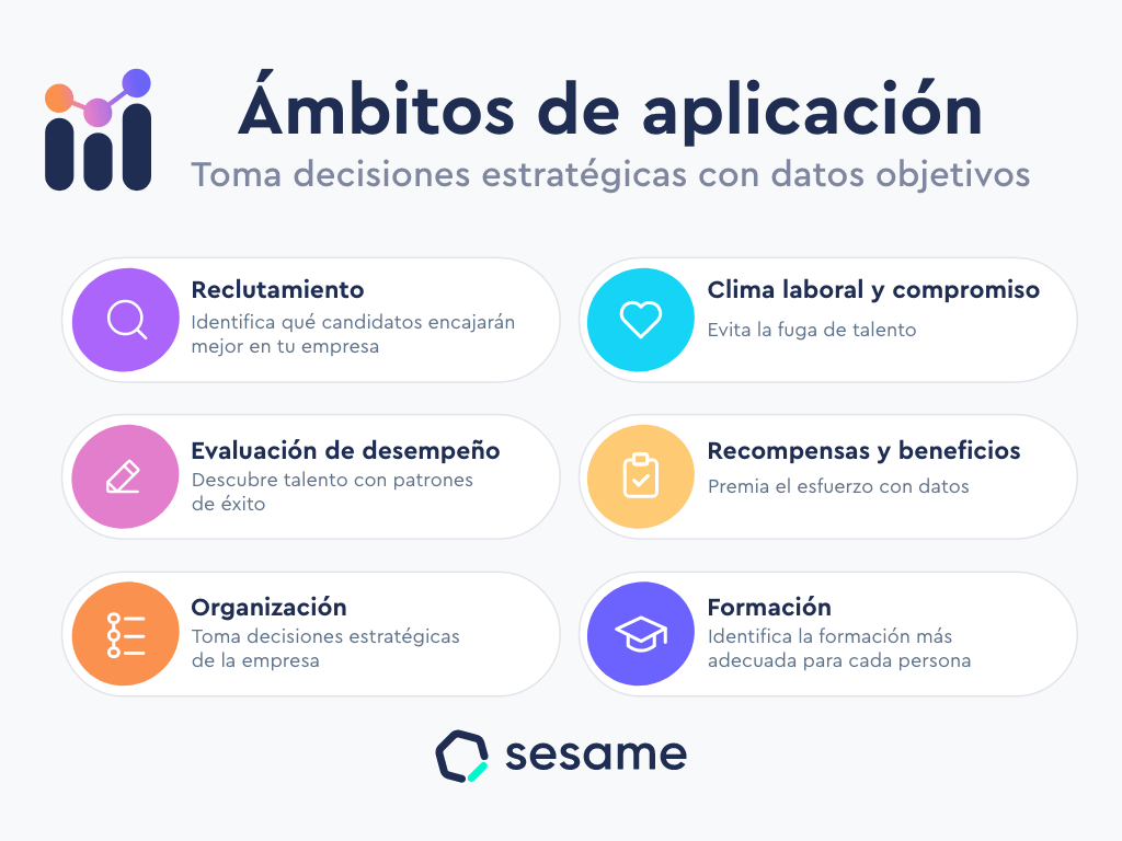 Ámbitos de aplicación de People Analytics people analytics