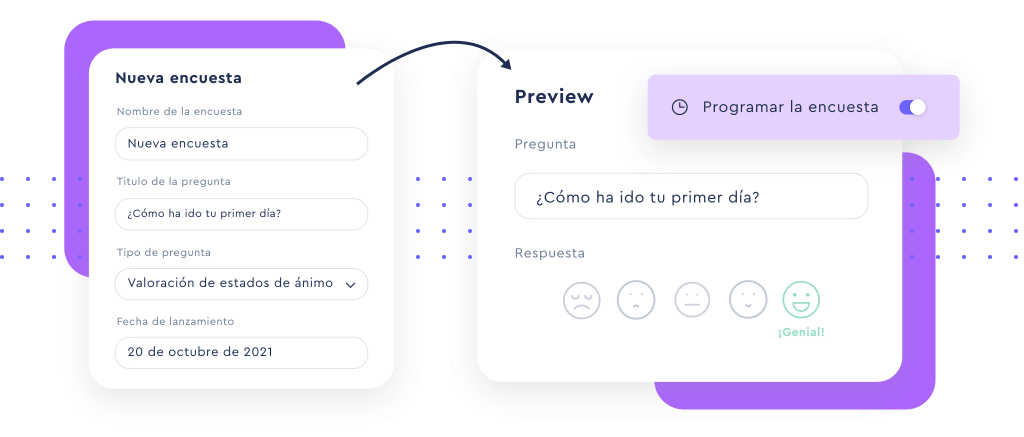 Encuesta de clima laboral, ejemplo de preguntas