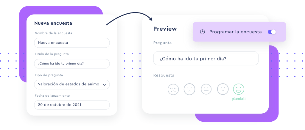encuestas empleados y reskilling