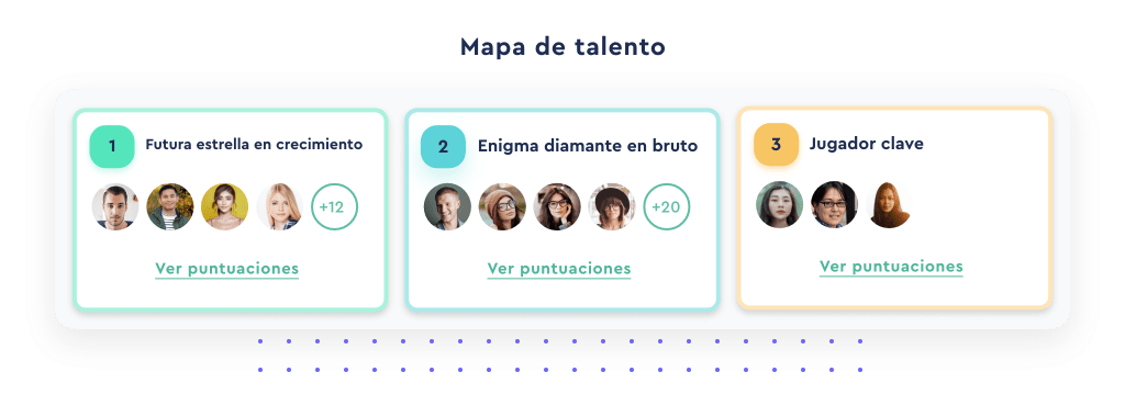 Gesti贸n de talento y formaci贸n evaluaciones desempe帽o y formaci贸n del empleado